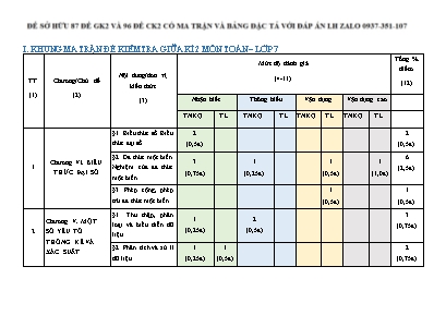 Ma trận, bản đặc tả và đề kiểm tra chất lượng giữa học kì II môn Toán Lớp 7 - Năm học 2022-2023 - Trường THCS Trí Yên (Có đáp án)